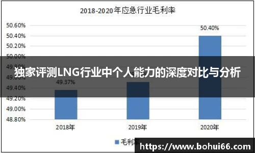 独家评测LNG行业中个人能力的深度对比与分析