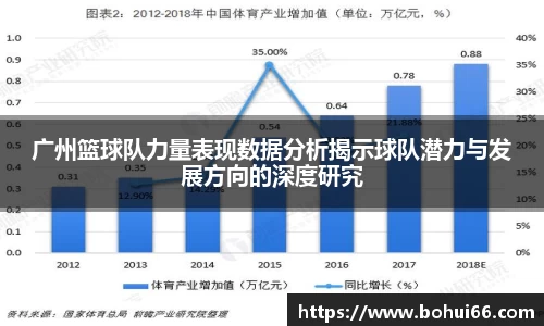 广州篮球队力量表现数据分析揭示球队潜力与发展方向的深度研究