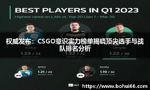 权威发布：CSGO意识实力榜单揭晓顶尖选手与战队排名分析